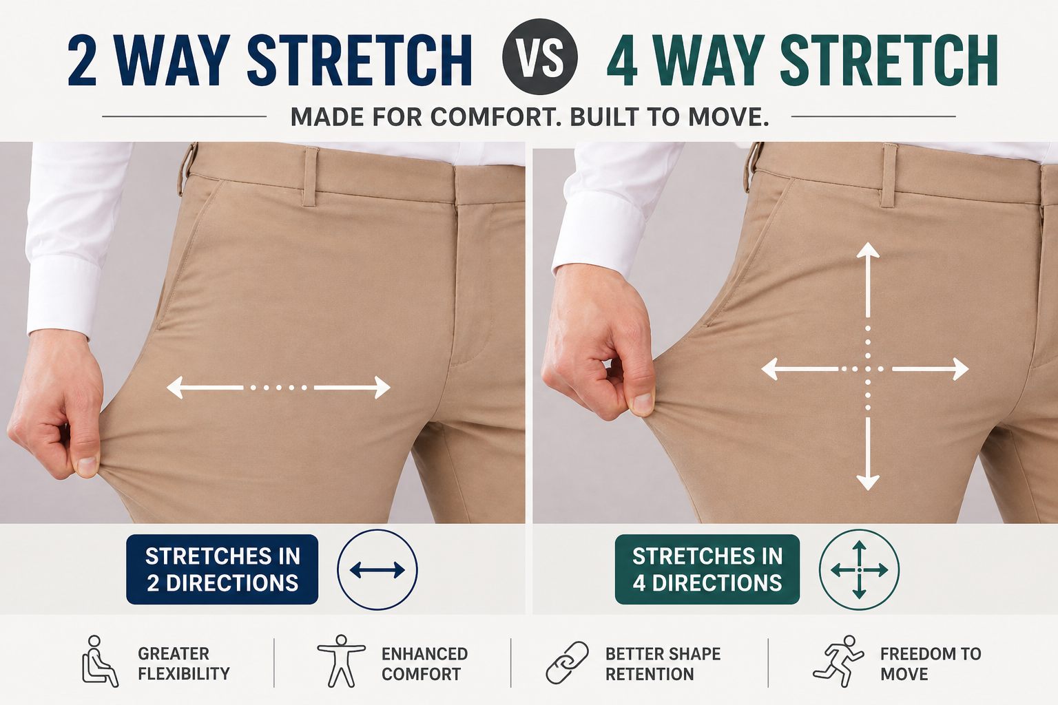 Difference Between 2 Way Stretch and 4 Way Stretch Fabric